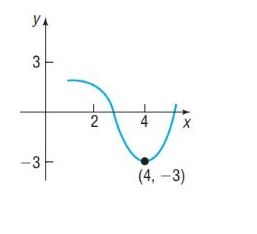 Chapter 14.1, Problem 18AYU, In Problems 17-22, use the graph shown to determine if the limit exists. If it does, find its value. 