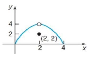 Chapter 14.1, Problem 19SB, In Problems 17-22, use the graph shown to determine if the limit exists. If it does, find its value. 