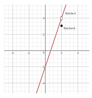 Precalculus Enhanced with Graphing Utilities, Chapter 14.1, Problem 1AYU , additional homework tip  2