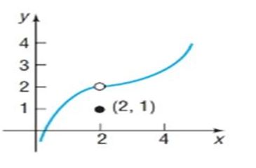 Chapter 14.1, Problem 20SB, In Problems 17-22, use the graph shown to determine if the limit exists. If it does, find its value. 