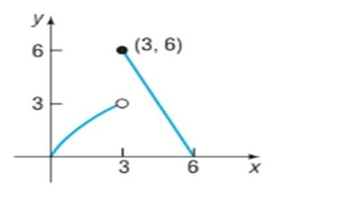 Chapter 14.1, Problem 21SB, In Problems 17-22, use the graph shown to determine if the limit exists. If it does, find its value. 