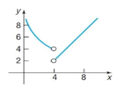 Chapter 14.1, Problem 22SB, In Problems 17-22, use the graph shown to determine if the limit exists. If it does, find its value. 