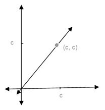 Precalculus Enhanced with Graphing Utilities, Chapter 14.2, Problem 3AYU 