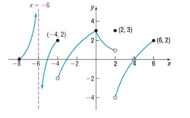 Precalculus Enhanced with Graphing Utilities, Chapter 14.3, Problem 13AYU 