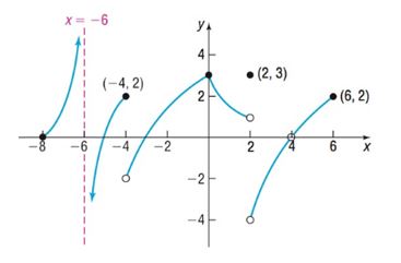 Precalculus Enhanced with Graphing Utilities, Chapter 14.3, Problem 14AYU 