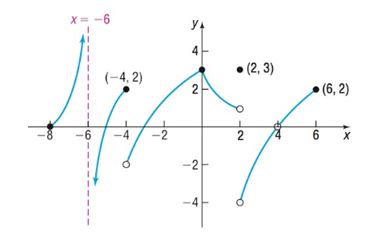 Precalculus Enhanced with Graphing Utilities, Chapter 14.3, Problem 15AYU 