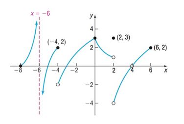 Precalculus Enhanced with Graphing Utilities, Chapter 14.3, Problem 16AYU 