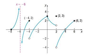 Precalculus Enhanced with Graphing Utilities, Chapter 14.3, Problem 17AYU 