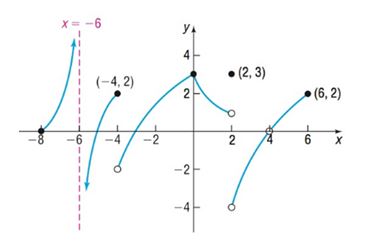 Precalculus Enhanced with Graphing Utilities, Chapter 14.3, Problem 18AYU 