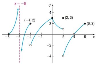 Precalculus Enhanced with Graphing Utilities, Chapter 14.3, Problem 19AYU 