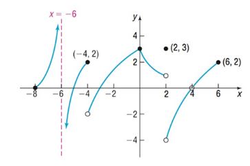 Precalculus Enhanced with Graphing Utilities, Chapter 14.3, Problem 20AYU , additional homework tip  1
