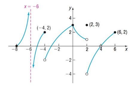 Precalculus Enhanced with Graphing Utilities, Chapter 14.3, Problem 21AYU 