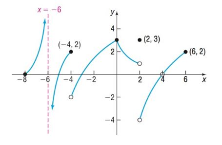 Precalculus Enhanced with Graphing Utilities, Chapter 14.3, Problem 22AYU 