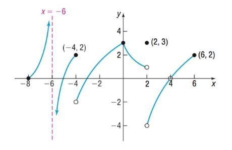 Precalculus Enhanced with Graphing Utilities, Chapter 14.3, Problem 23AYU 