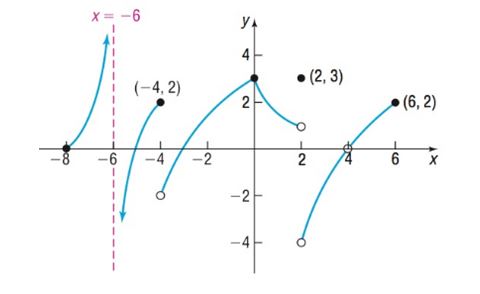 Precalculus Enhanced with Graphing Utilities, Chapter 14.3, Problem 24AYU 
