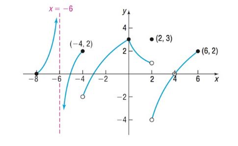 Precalculus Enhanced with Graphing Utilities, Chapter 14.3, Problem 25AYU 