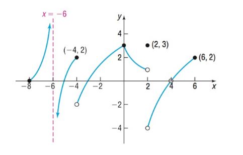 Precalculus Enhanced with Graphing Utilities, Chapter 14.3, Problem 26AYU 