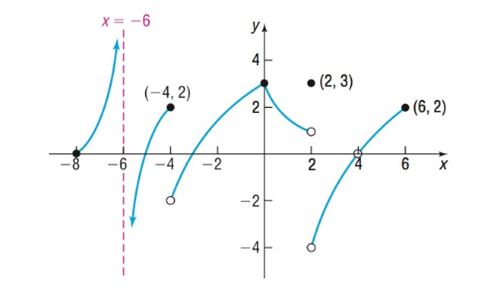 Precalculus Enhanced with Graphing Utilities, Chapter 14.3, Problem 27AYU 