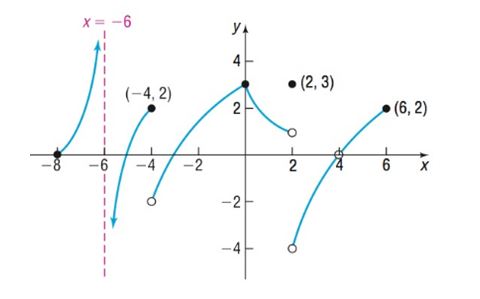 Precalculus Enhanced with Graphing Utilities, Chapter 14.3, Problem 28AYU 