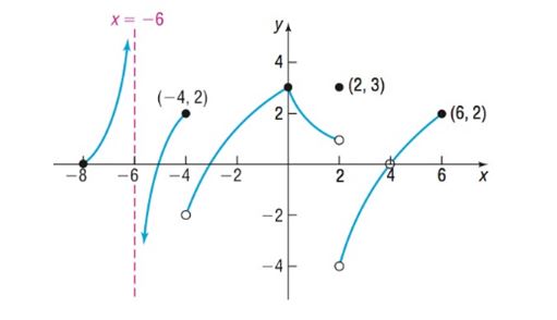 Precalculus Enhanced with Graphing Utilities, Chapter 14.3, Problem 29AYU 