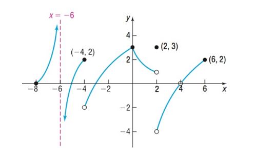 Precalculus Enhanced with Graphing Utilities, Chapter 14.3, Problem 31AYU 