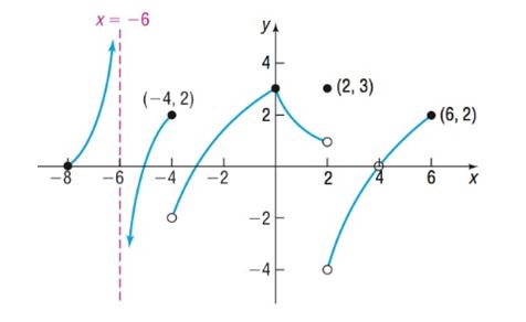 Precalculus Enhanced with Graphing Utilities, Chapter 14.3, Problem 32AYU 