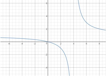 Precalculus Enhanced with Graphing Utilities, Chapter 14.3, Problem 76AYU 