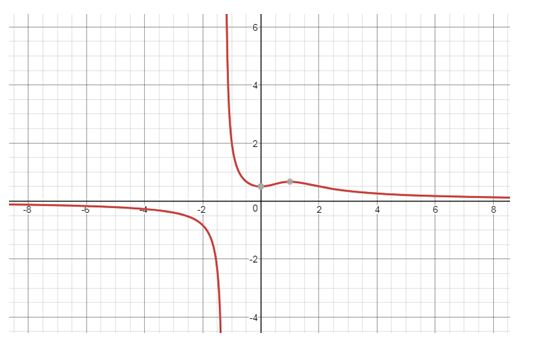 Precalculus Enhanced with Graphing Utilities, Chapter 14.3, Problem 83AYU , additional homework tip 1