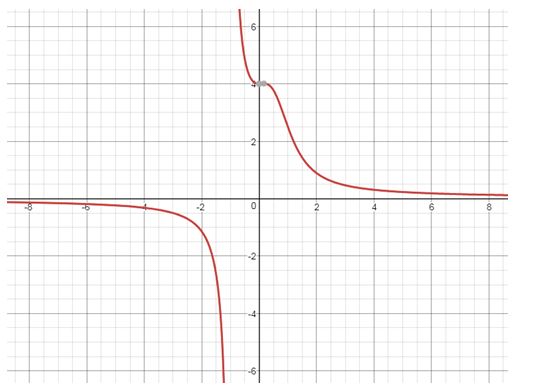 Precalculus Enhanced with Graphing Utilities, Chapter 14.3, Problem 88AYU , additional homework tip  1