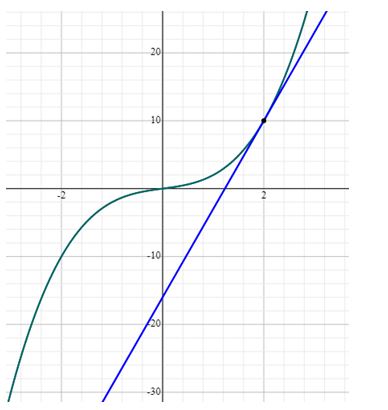 Precalculus Enhanced with Graphing Utilities, Chapter 14.4, Problem 19AYU 