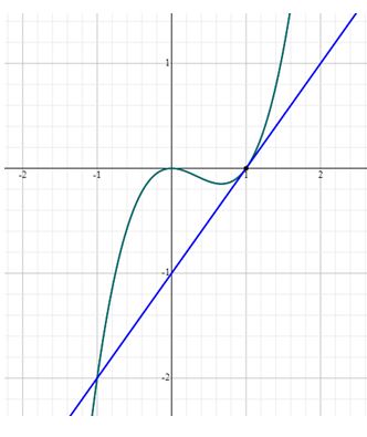 Precalculus Enhanced with Graphing Utilities, Chapter 14.4, Problem 20AYU 