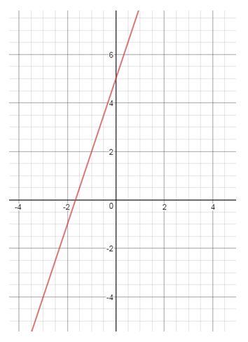 Precalculus Enhanced with Graphing Utilities, Chapter 14.4, Problem 9AYU 
