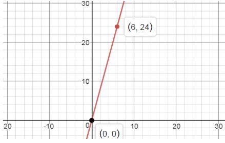 Precalculus Enhanced with Graphing Utilities, Chapter 14.5, Problem 10AYU , additional homework tip  1