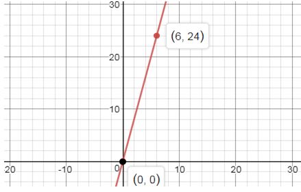 Precalculus Enhanced with Graphing Utilities, Chapter 14.5, Problem 10AYU , additional homework tip 1