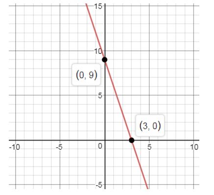Precalculus Enhanced with Graphing Utilities, Chapter 14.5, Problem 11AYU , additional homework tip  1