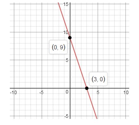 Precalculus Enhanced with Graphing Utilities, Chapter 14.5, Problem 11AYU , additional homework tip  2
