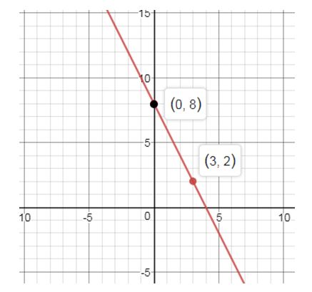 Precalculus Enhanced with Graphing Utilities, Chapter 14.5, Problem 12AYU , additional homework tip  1