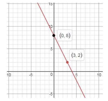 Precalculus Enhanced with Graphing Utilities, Chapter 14.5, Problem 12AYU , additional homework tip  2