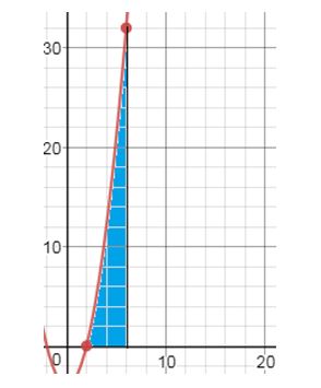 Precalculus Enhanced with Graphing Utilities, Chapter 14.5, Problem 14AYU , additional homework tip 1