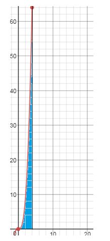 Precalculus Enhanced with Graphing Utilities, Chapter 14.5, Problem 15AYU , additional homework tip  1