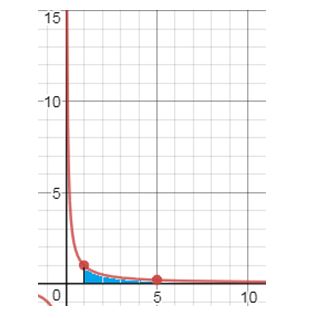 Precalculus Enhanced with Graphing Utilities, Chapter 14.5, Problem 17AYU , additional homework tip  1