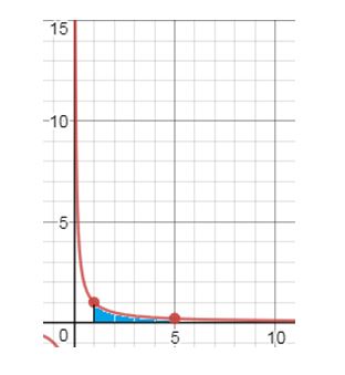 Precalculus Enhanced with Graphing Utilities, Chapter 14.5, Problem 17AYU , additional homework tip  2