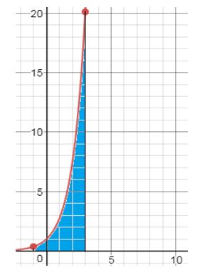 Precalculus Enhanced with Graphing Utilities, Chapter 14.5, Problem 19AYU , additional homework tip 1