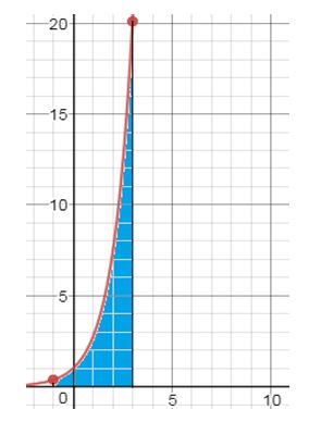 Precalculus Enhanced with Graphing Utilities, Chapter 14.5, Problem 19AYU , additional homework tip 2