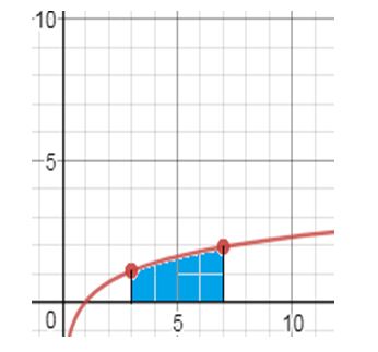 Precalculus Enhanced with Graphing Utilities, Chapter 14.5, Problem 20AYU , additional homework tip 1