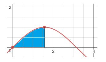 Precalculus Enhanced with Graphing Utilities, Chapter 14.5, Problem 27AYU , additional homework tip  1