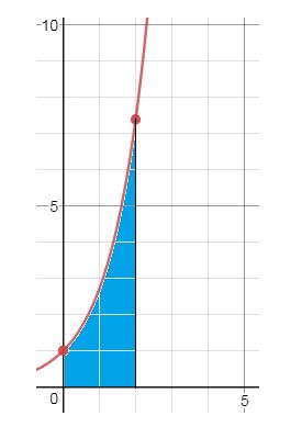 Precalculus Enhanced with Graphing Utilities, Chapter 14.5, Problem 29AYU , additional homework tip 1