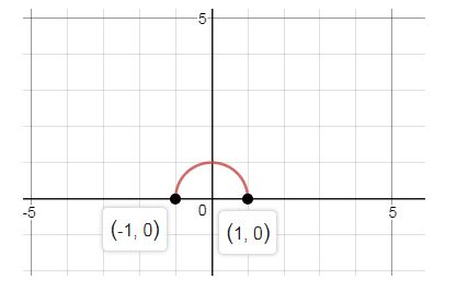 Precalculus Enhanced with Graphing Utilities, Chapter 14.5, Problem 32AYU , additional homework tip  1