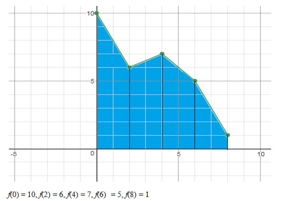 Precalculus Enhanced with Graphing Utilities, Chapter 14.5, Problem 8AYU 