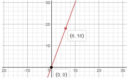 Precalculus Enhanced with Graphing Utilities, Chapter 14.5, Problem 9AYU , additional homework tip  1